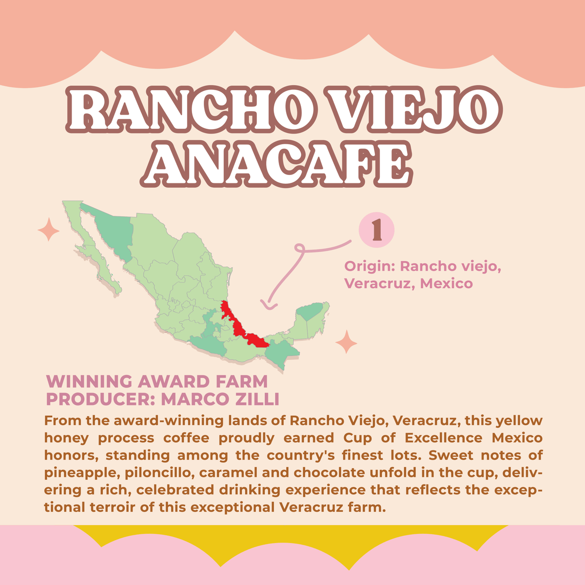Rancho Viejo Anacafe